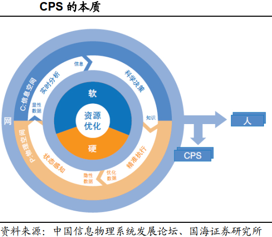 ��ʲô�f���I(y��)ܛ������������ĺ��ģ�